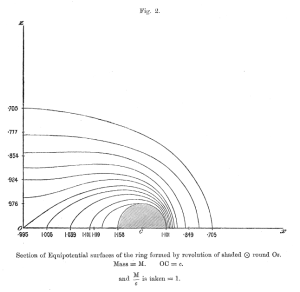 The Potential Exterior to an Anchor Ring; R/d = 5