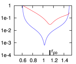 Model J1 Radial Eigenfunction