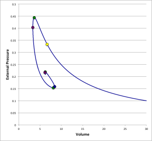 Pressure-Truncated Isothermal Equilibrium Sequence