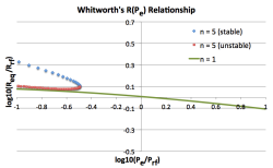 To be compared with Whitworth (1981)