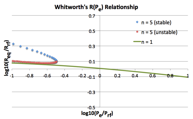 File:WhitworthPlot2.png