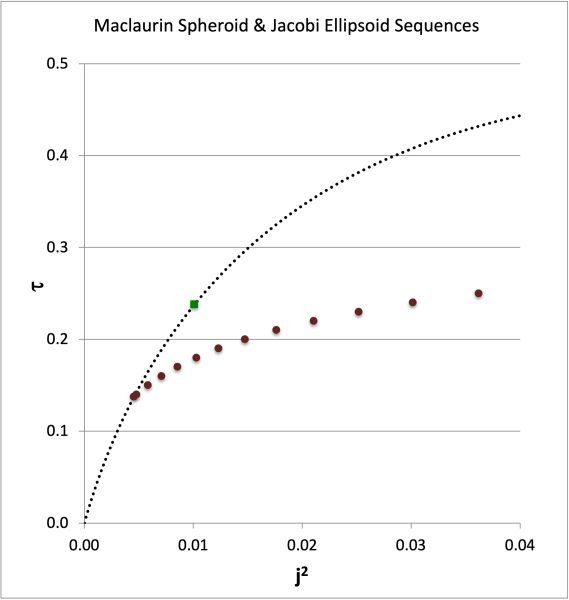 File:JacobiTauVsJ2.png