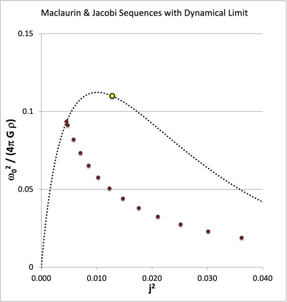 File:JacobiWithDynamicalLimit02.png