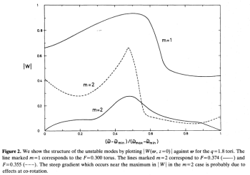 Figure 2 from PP III
