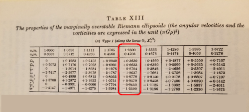 EFE Table XIII (p. 170)