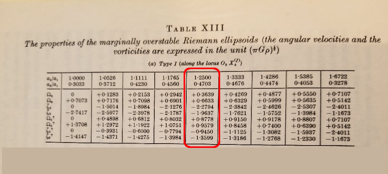 File:EFE TableXIIIp170.cropped.png