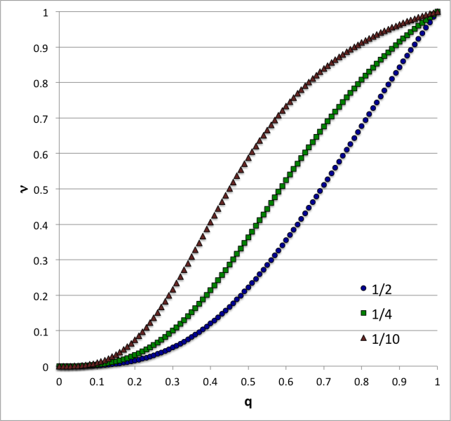 File:ConstDensitySequences.png