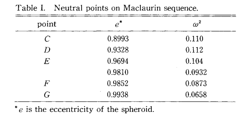 File:EH82Table1.png