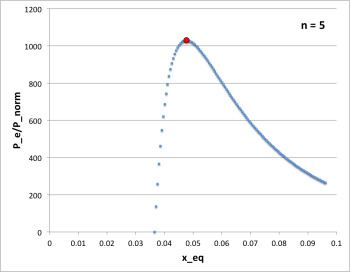 Simplest Case M sequence