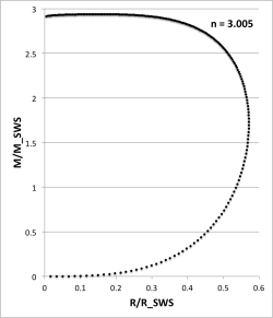 n = 3.005 equilibrium sequence