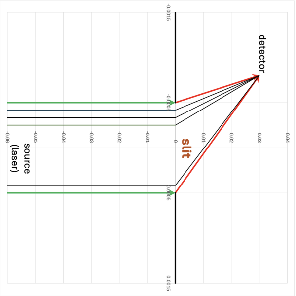 File:QEDslit03LaserRotated.png