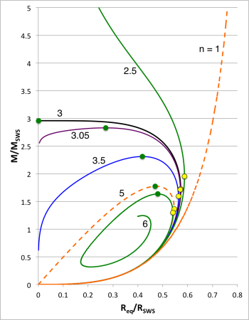Combined DFB Sequences