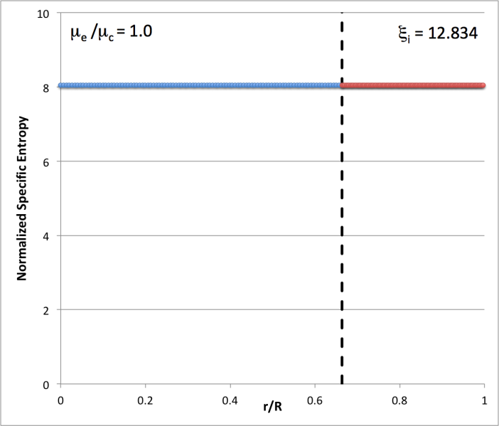 File:Entropy02Annotated.png