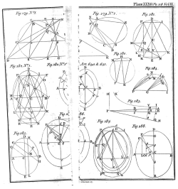 Plate XXXII from Volume II (2nd Ed., 1801)