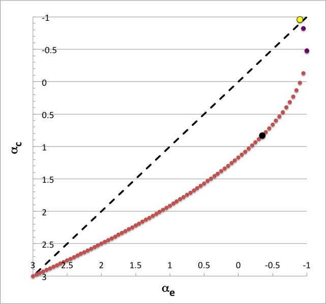 File:AlphaVsAlpha21BothCorrected.png
