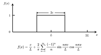 Taken from p. 464 of Edition 19 of the CRC Standard Mathematical Tables (1971)