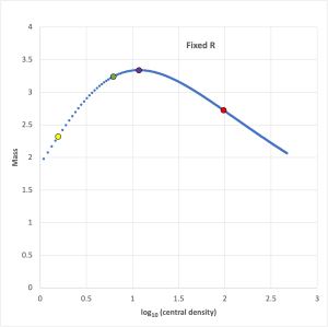 Pressure-Truncated Isothermal Equilibrium Sequence