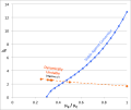 Thumbnail for version as of 20:24, 5 July 2024