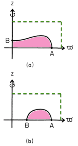 HSCF Meridional Plane