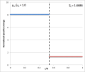 Thumbnail for version as of 20:22, 5 July 2024