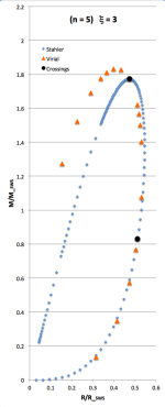 Virial Mass-Radius Relation
