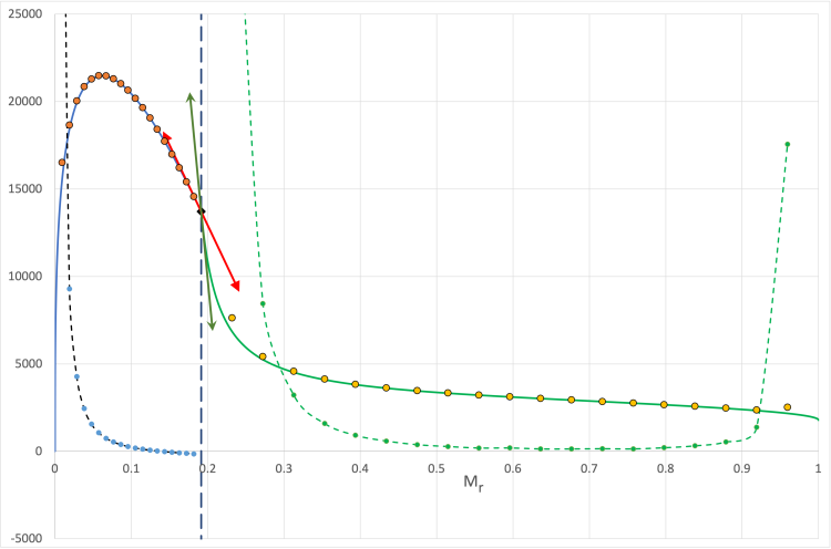 Model C Slopes at Interface