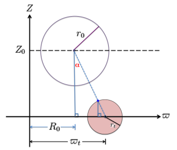 Diagram of Torus and Toroidal Coordinates