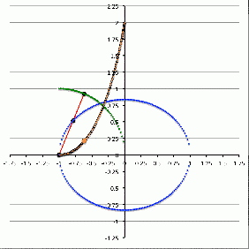 Our Construction of Maclaurin's Figure 291Pt2