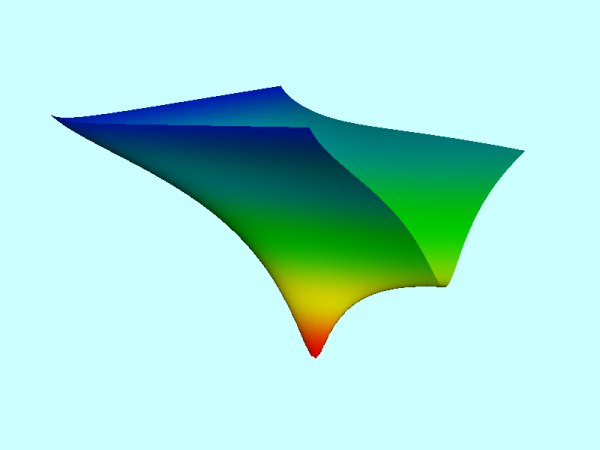 Christodoulou1995Fig3 Flipped