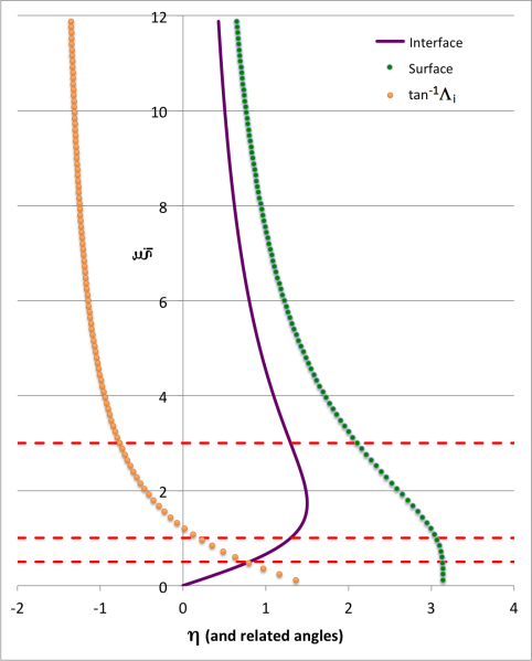 File:Bipolytrope51Boundaries02.png