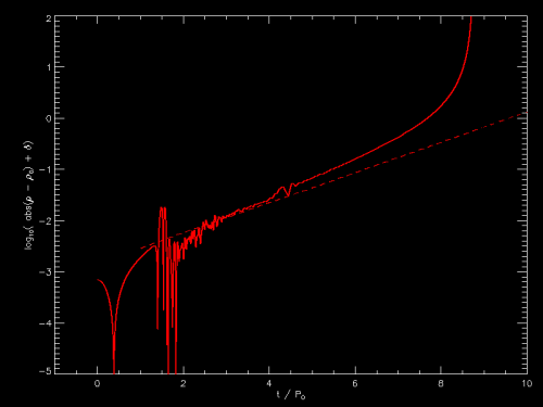 Patrick's initial log10 plot