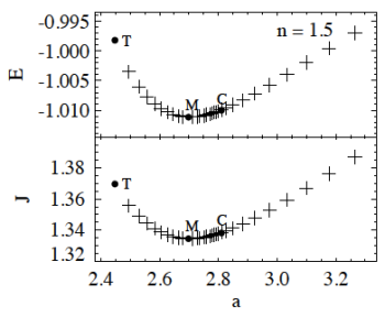 New & Tohline (1997)