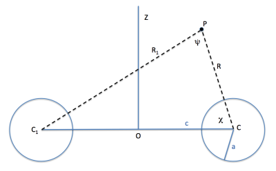 Anchor Ring Schematic