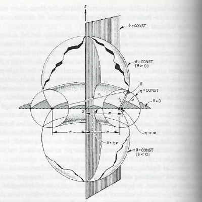 To be inserted: Fig. 1 from Wong (1973, Annals of Physics, 77, p. 284)