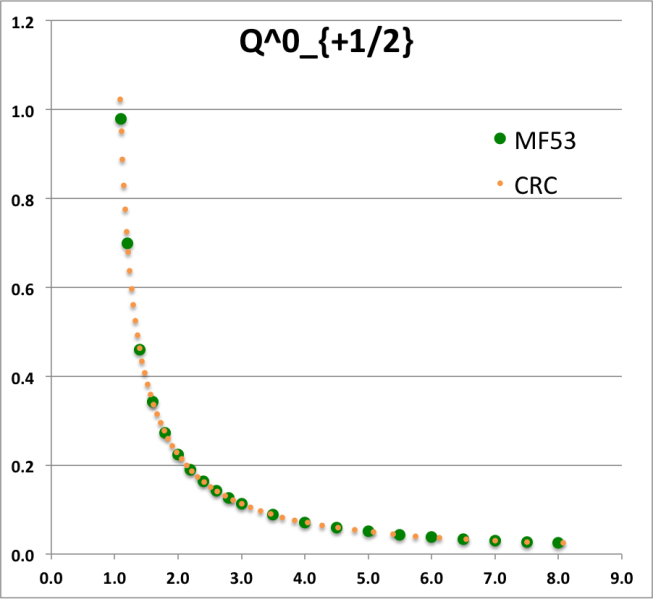 File:Q0plus1Half.png