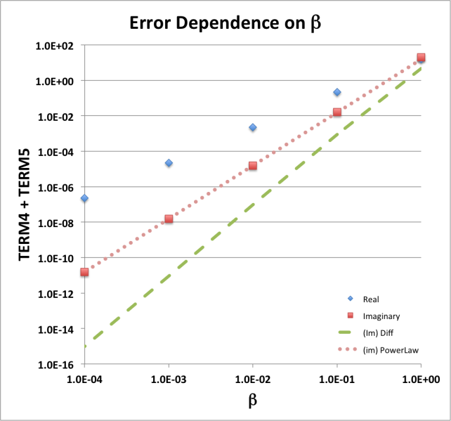 File:BetaErrorPlot01.png