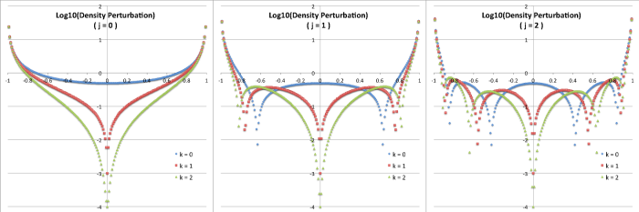 j0 Eigenfunction from Blaes85