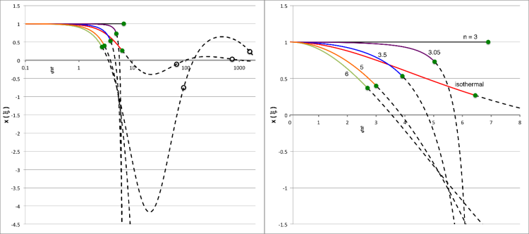 Yabushita Analytic Eigenfunction