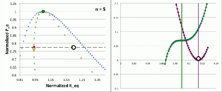 Case M movie of free-energy structures