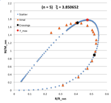 Comparison of Two Mass-Radius Relations