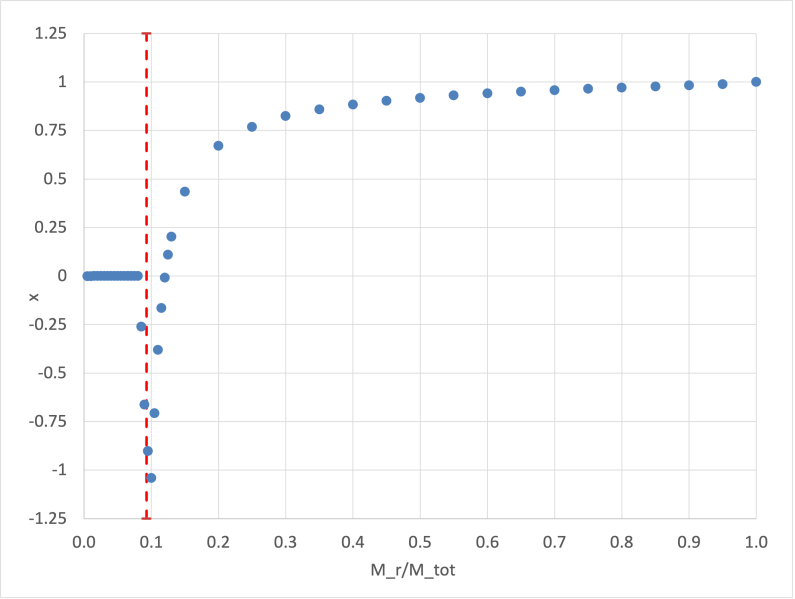 File:EigenfunctionCorrected.png
