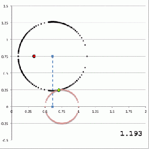 Diagram of Torus and Toroidal Coordinates