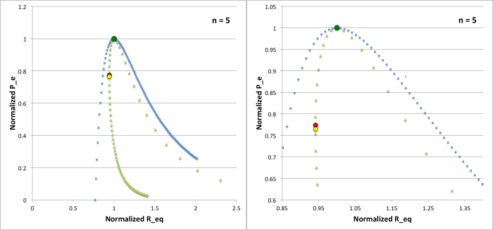 Case M pressure-truncated n=5 polytrope