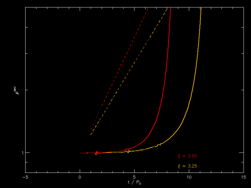 Patrick's initial log10 plot