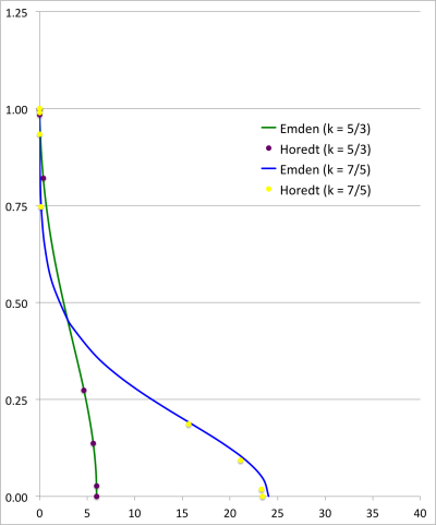 Our version of Lane's diagram