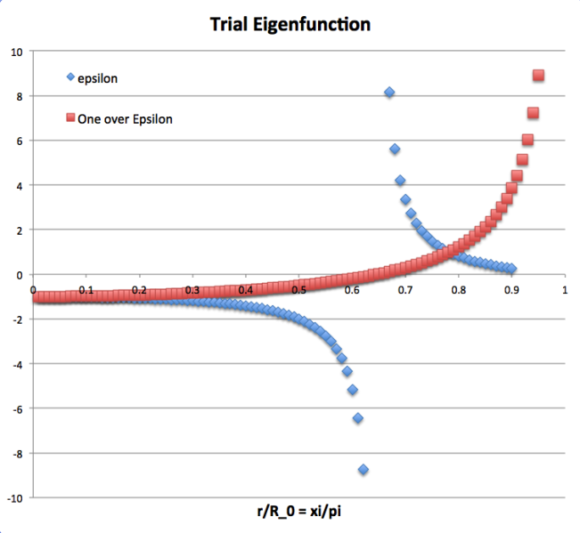 File:TrialN1Eigenfunction.png