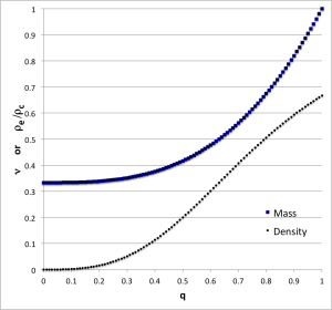 Analytic Eigenvector Sequence