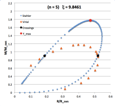 Comparison of Two Mass-Radius Relations