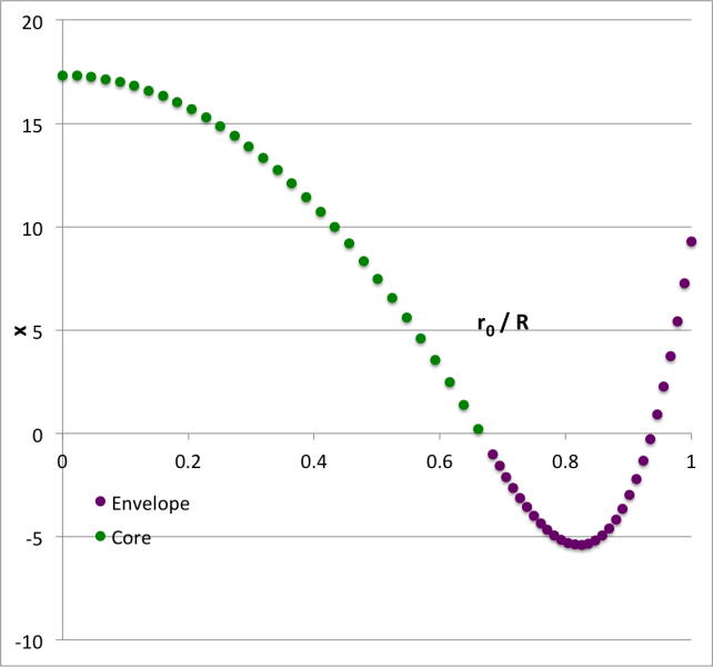 File:EigenfunctionP1Corrected.png