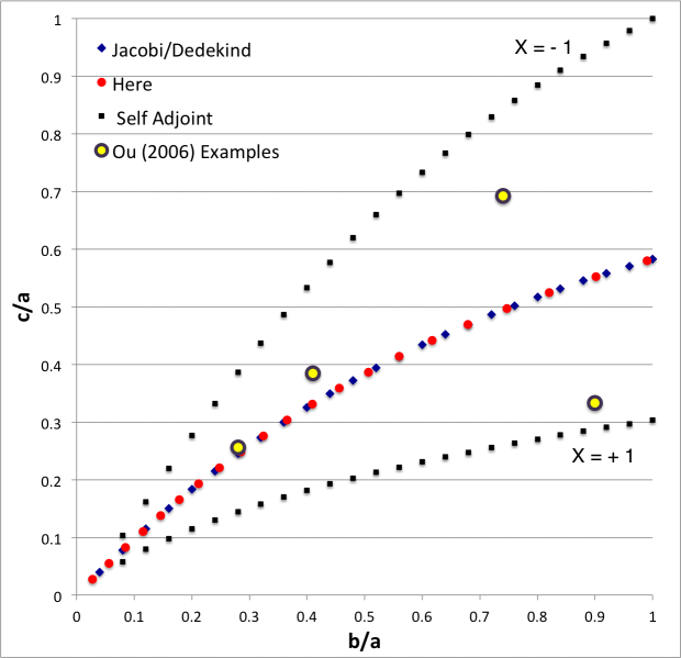 File:EFEdiagram4.png